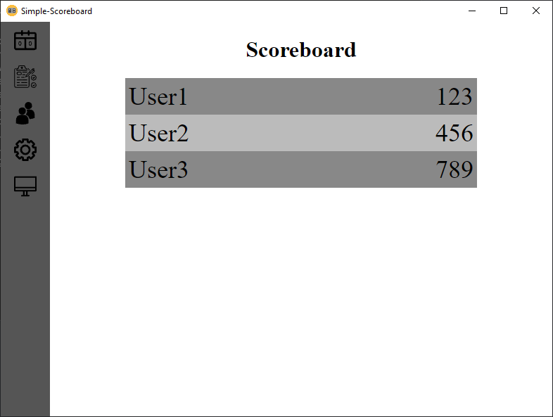 Screenshot af scoreboard